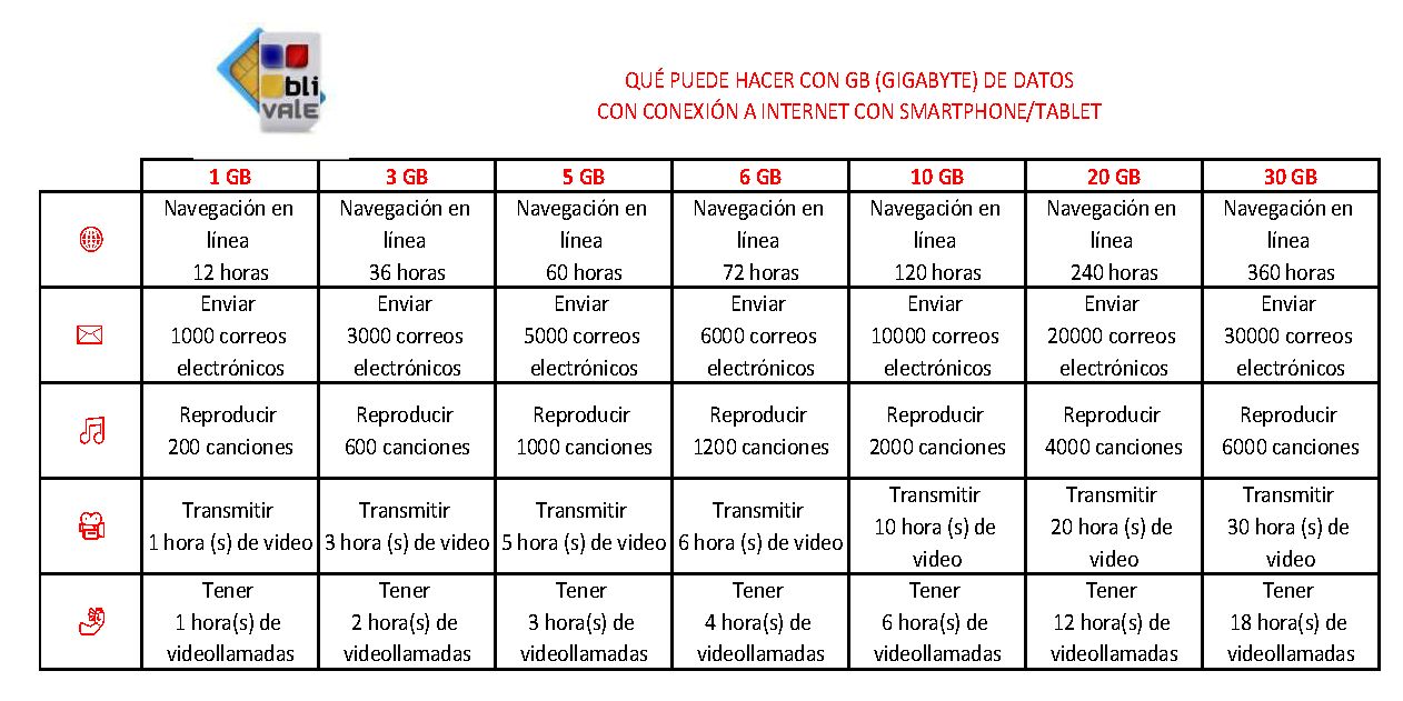 blivale_image_es_mesa_que-puedo-hacer-con-tarjeta-sim-o-esim-con-gb image blivale_image_es_mesa_que-puedo-hacer-con-tarjeta-sim-o-esim-con-gb ¿Qué puedo hacer con Tarjeta SIM o eSIM con GB de datos locales e internacionales?