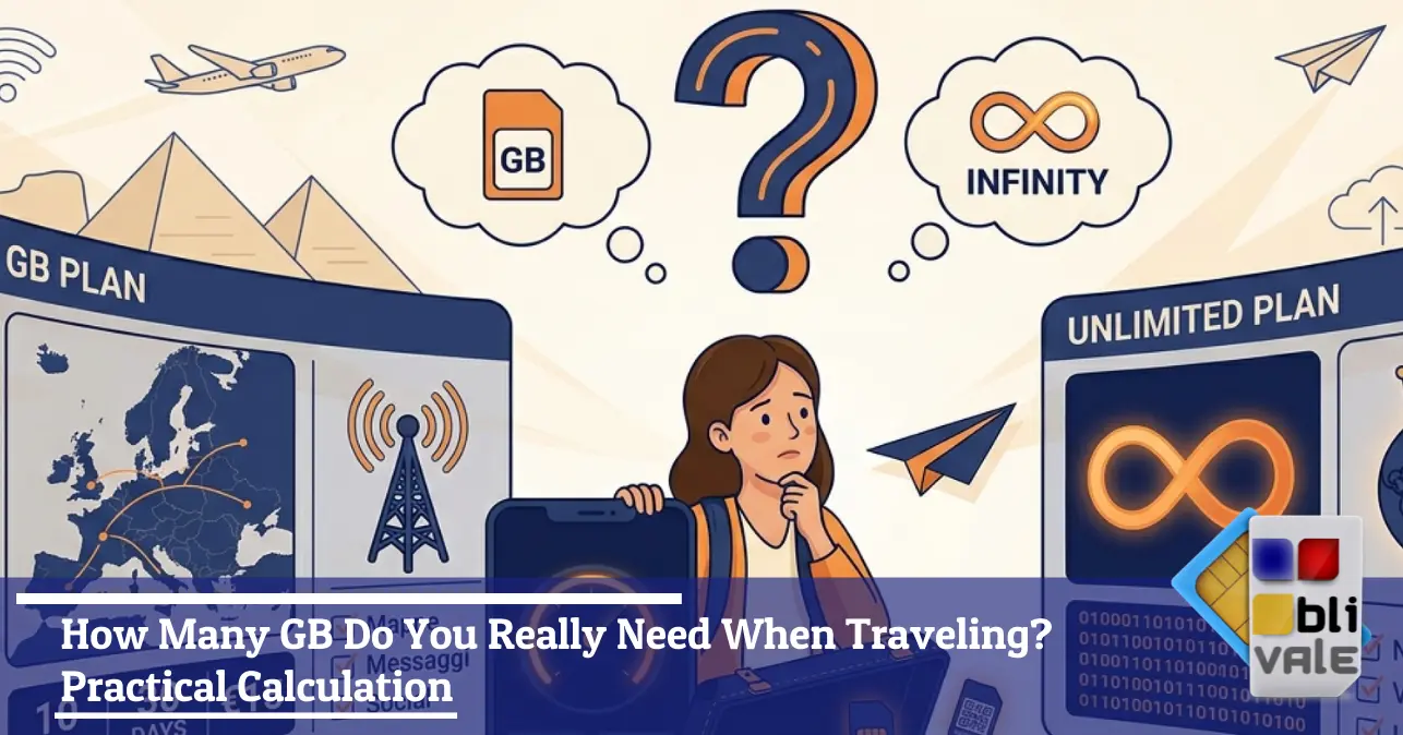 blivale-en-gigabyte-travel-calculator-esim-643x337 How Many GB Do You Really Need When Traveling? Practical Calculation