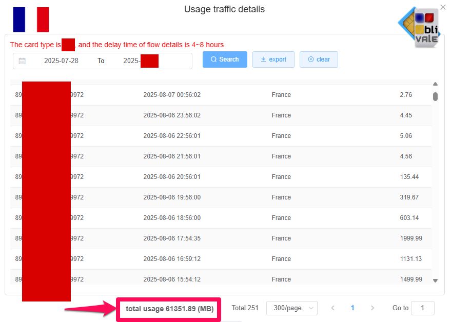 blivale_image_example_esim_france Le eSIM Unlimited BLIVALE sono davvero Illimitate? Le Prove Reali