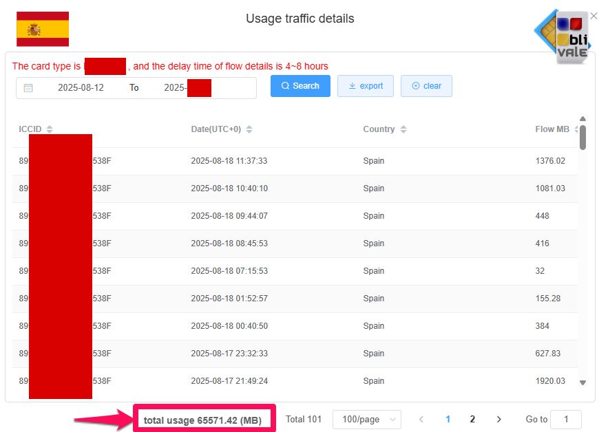 blivale_image_example_esim_spain Le eSIM Unlimited BLIVALE sono davvero Illimitate? Le Prove Reali