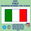 blivale_en_esim_italy_unlimited_10_days_1080x1080 L'EVOLUZIONE DELLA SIM